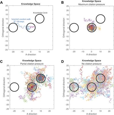 Does the way we do science foster discovery?